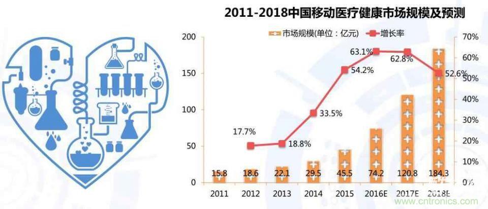 智能可穿戴設備醫療健康產(chǎn)業(yè)的發(fā)展趨勢