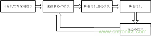 智能注射泵的崛起及醫療專(zhuān)用電源的誕生