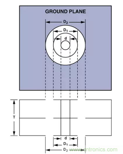 “歪果仁”經(jīng)驗之談：高頻PCB布線(xiàn)實(shí)踐指南