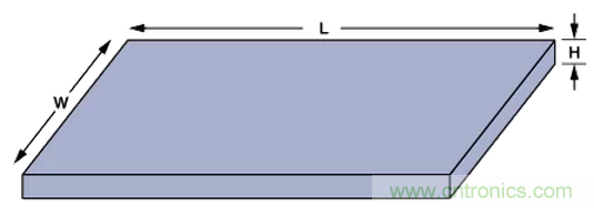 “歪果仁”經(jīng)驗之談：高頻PCB布線(xiàn)實(shí)踐指南