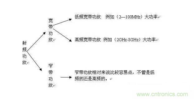 想看大牛是如何DIY射頻功放的嗎？