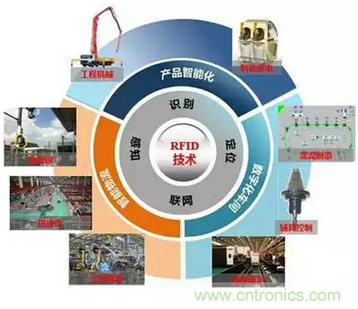射頻應用設計時(shí)的五大“黑色藝術(shù)”