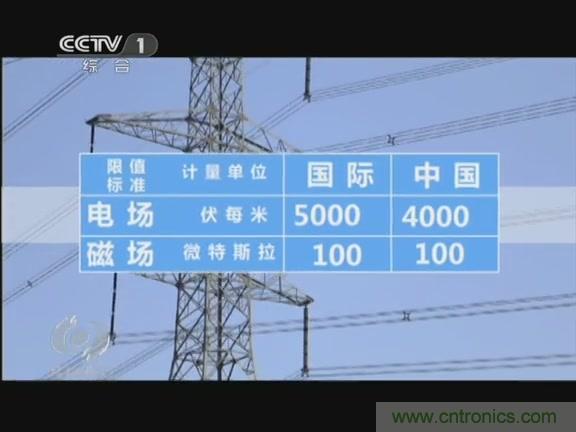 高壓線(xiàn)變電站有電磁輻射？《焦點(diǎn)訪(fǎng)談》辟謠
