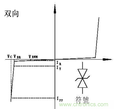 TVS相關(guān)參數