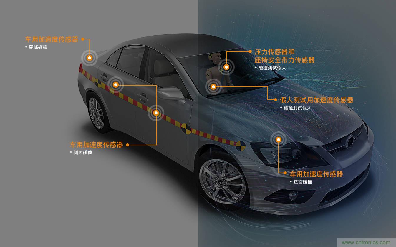 如果汽車(chē)有知覺(jué) 被撞是一種什么樣的體驗