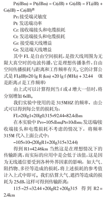 基于NRF403的無(wú)線(xiàn)傳感器網(wǎng)絡(luò )數據接收電路設計