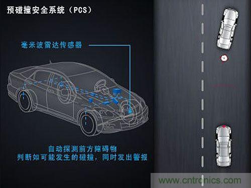 三大傳感器撐起智能汽車(chē)環(huán)境感測的半邊天