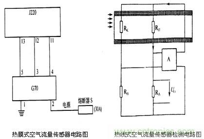 攻略:汽車(chē)傳感器的檢測與診斷方法