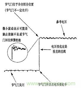 攻略:汽車(chē)傳感器的檢測與診斷方法