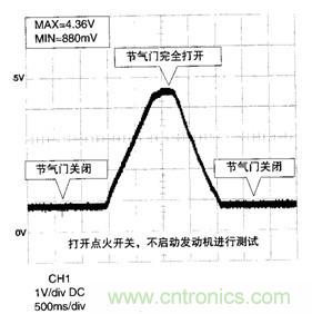 攻略:汽車(chē)傳感器的檢測與診斷方法