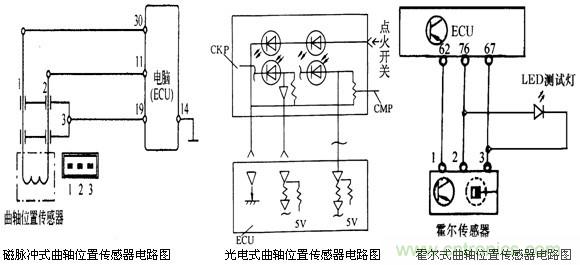 攻略:汽車(chē)傳感器的檢測與診斷方法