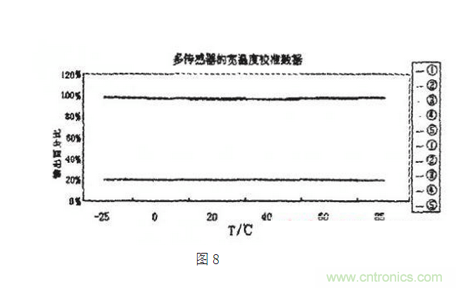 壓阻式壓力傳感器在汽車(chē)上的應用實(shí)例