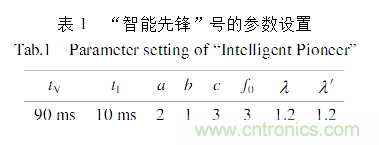 基于激光傳感器的無(wú)人駕駛汽車(chē)動(dòng)態(tài)障礙物檢測跟蹤