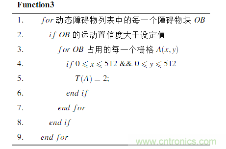基于激光傳感器的無(wú)人駕駛汽車(chē)動(dòng)態(tài)障礙物檢測跟蹤