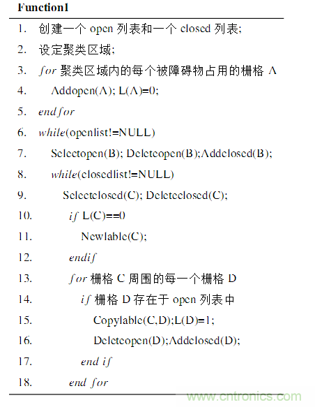 基于激光傳感器的無(wú)人駕駛汽車(chē)動(dòng)態(tài)障礙物檢測跟蹤