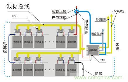 只有跳出專(zhuān)用IC方案 電池管理系統創(chuàng  )新才可期待