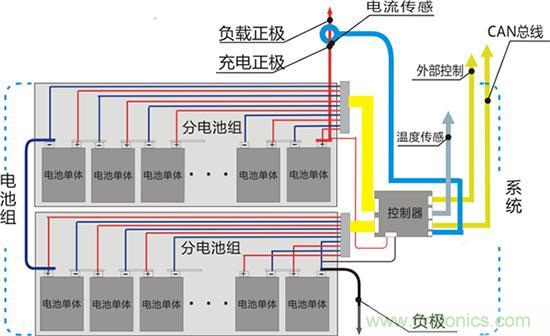 只有跳出專(zhuān)用IC方案 電池管理系統創(chuàng  )新才可期待