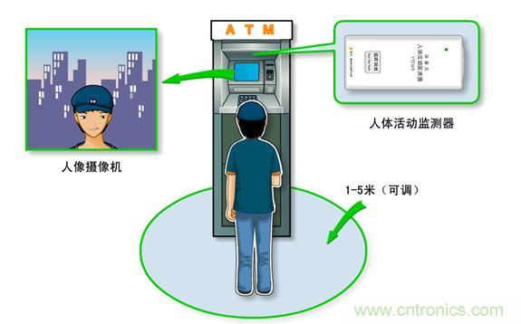 詳解接近傳感器的主要功能及8大應用實(shí)例