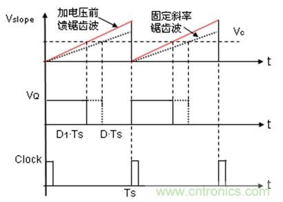 如何轉換開(kāi)關(guān)電源系統電壓模式與電流模式？