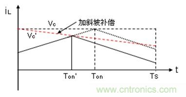如何轉換開(kāi)關(guān)電源系統電壓模式與電流模式？