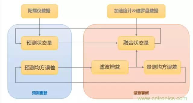 是什么成就了無(wú)人機的飛行感知技術(shù)？