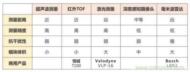 是什么成就了無(wú)人機的飛行感知技術(shù)？