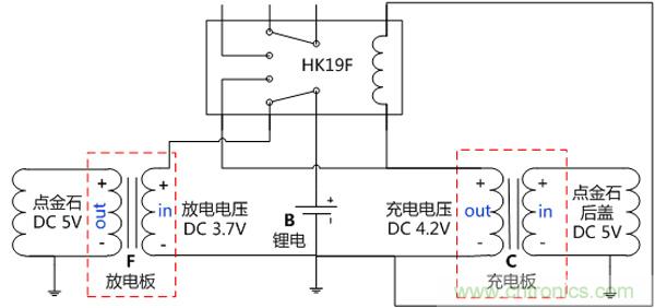 技術(shù)宅教你百元打造手機無(wú)線(xiàn)充電器