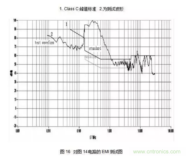 針對無(wú)橋Boost PFC電路的驗證及EMI實(shí)例分析