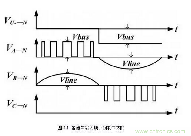 針對無(wú)橋Boost PFC電路的驗證及EMI實(shí)例分析