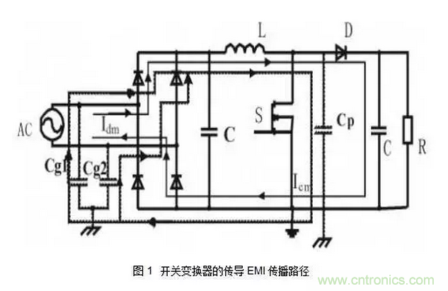 針對無(wú)橋Boost PFC電路的驗證及EMI實(shí)例分析