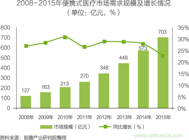中國物聯(lián)網(wǎng)行業(yè)細分市場(chǎng)分析 智能家居將迎來(lái)快速增長(cháng)