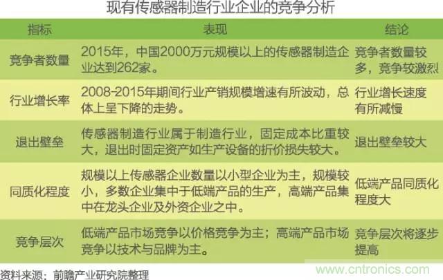 中國物聯(lián)網(wǎng)行業(yè)細分市場(chǎng)分析 智能家居將迎來(lái)快速增長(cháng)