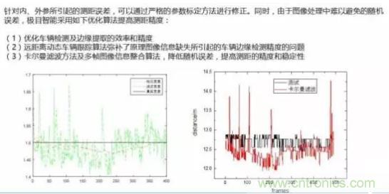 從硬件到算法，單目視覺(jué)ADAS背后有哪些技術(shù)原理及難點(diǎn)？