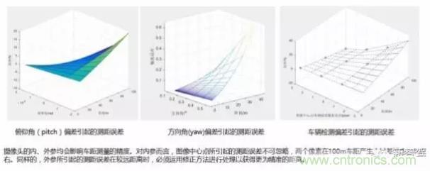 從硬件到算法，單目視覺(jué)ADAS背后有哪些技術(shù)原理及難點(diǎn)？