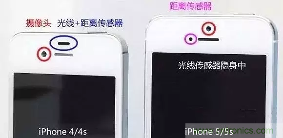 智能手機上都有哪些傳感器應用？