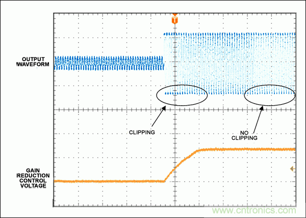 自動(dòng)電平控制(ALC)為揚聲器提供有效保護