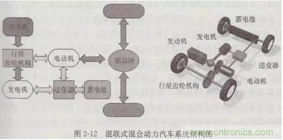 電動(dòng)汽車(chē)動(dòng)力系統工作原理及解決方案
