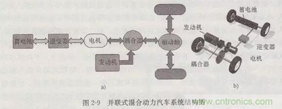 電動(dòng)汽車(chē)動(dòng)力系統工作原理及解決方案