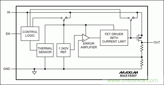 解析高性能汽車(chē)電源設計的發(fā)展趨勢