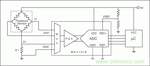 電阻電橋基礎篇：如何實(shí)現具有高輸出的硅應變計？