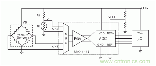 電阻電橋基礎篇：如何實(shí)現具有高輸出的硅應變計？