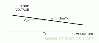 利用熱分析預測IC的瞬態(tài)效應并避免過(guò)熱
