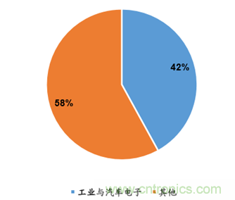 圖解中國傳感器行業(yè)市場(chǎng)現狀及運行態(tài)勢