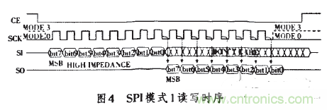 驅動(dòng)電路