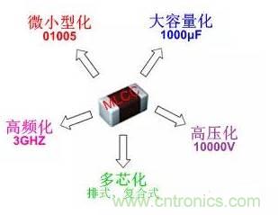 良心出品|頂級MLCC知識全在這里(附行內知名廠(chǎng)商)