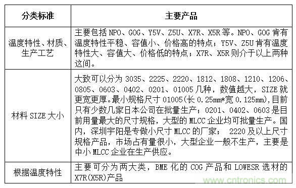 良心出品|頂級MLCC知識全在這里(附行內知名廠(chǎng)商)