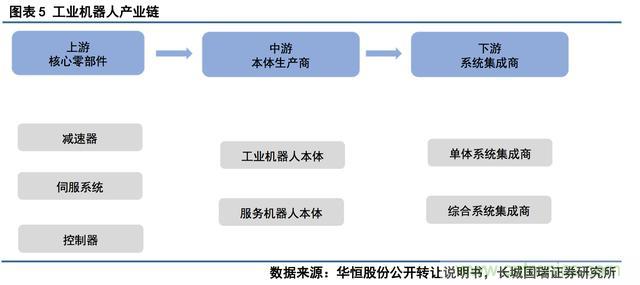 深度報告:中國成為全球機器人強勁增長(cháng)引擎
