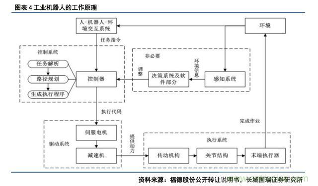 深度報告:中國成為全球機器人強勁增長(cháng)引擎