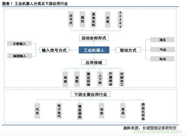 深度報告:中國成為全球機器人強勁增長(cháng)引擎