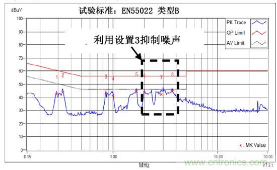 無(wú)電感D類(lèi)音頻應用實(shí)現極低EMI的設計技巧